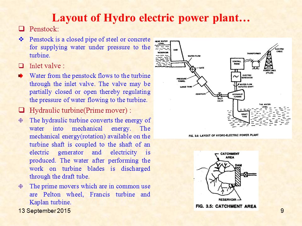 Layout of Hydro electric power plant…