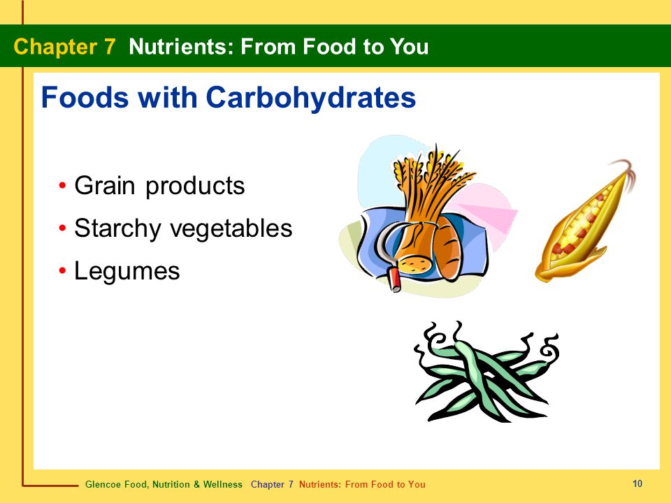 Foods with Carbohydrates
