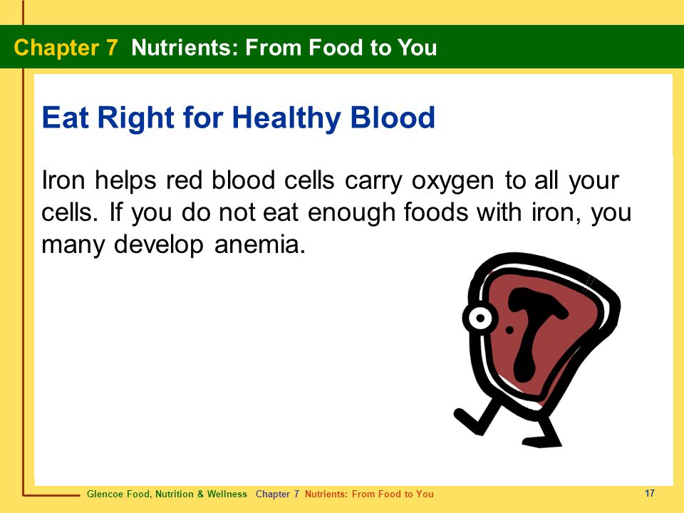 Eat Right for Healthy Blood
