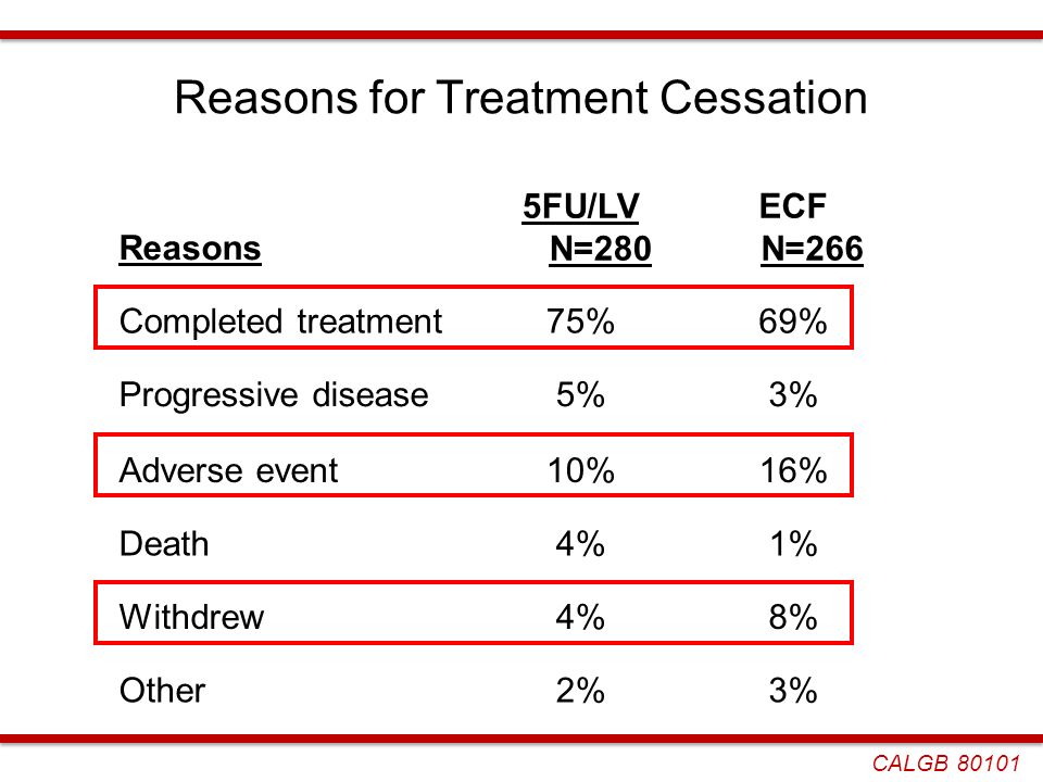 Reasons for Treatment Cessation
