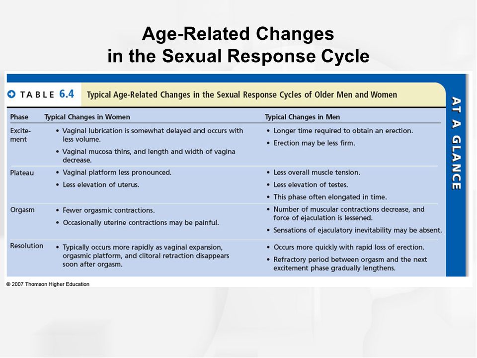 Sexual Response Models