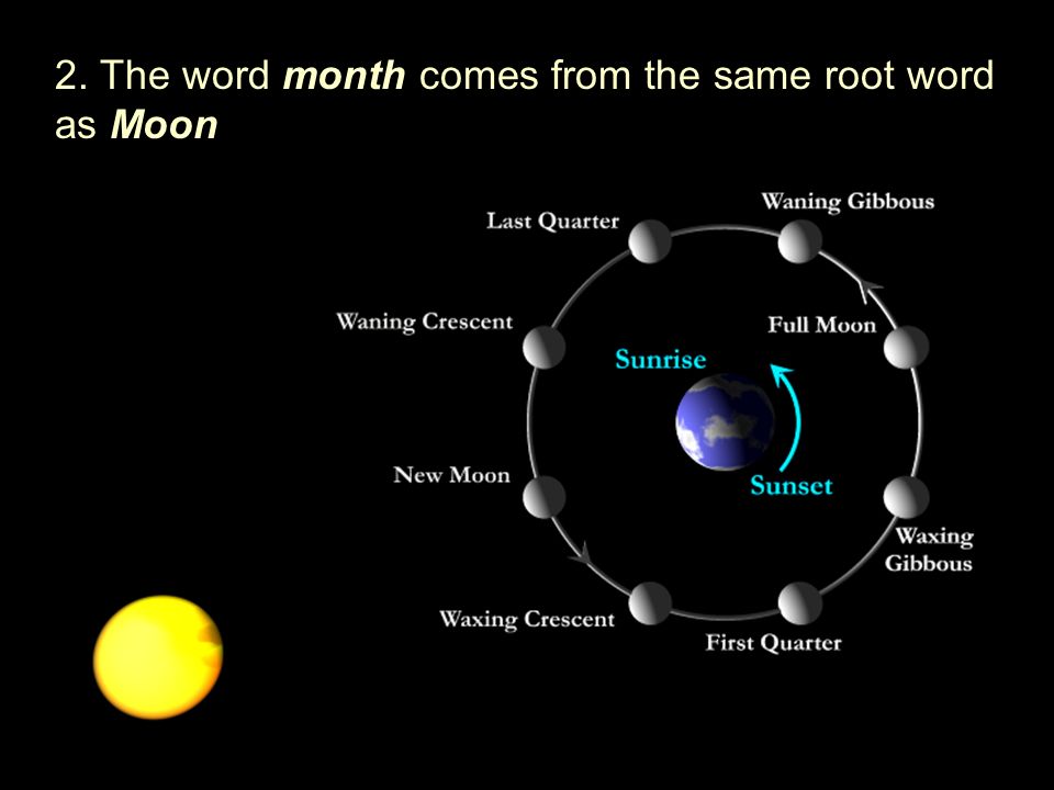 Система муна. Moon phases. Жизненный цикл солнца. Система Мун астрономия. Луна крутится вокруг земли или земля.