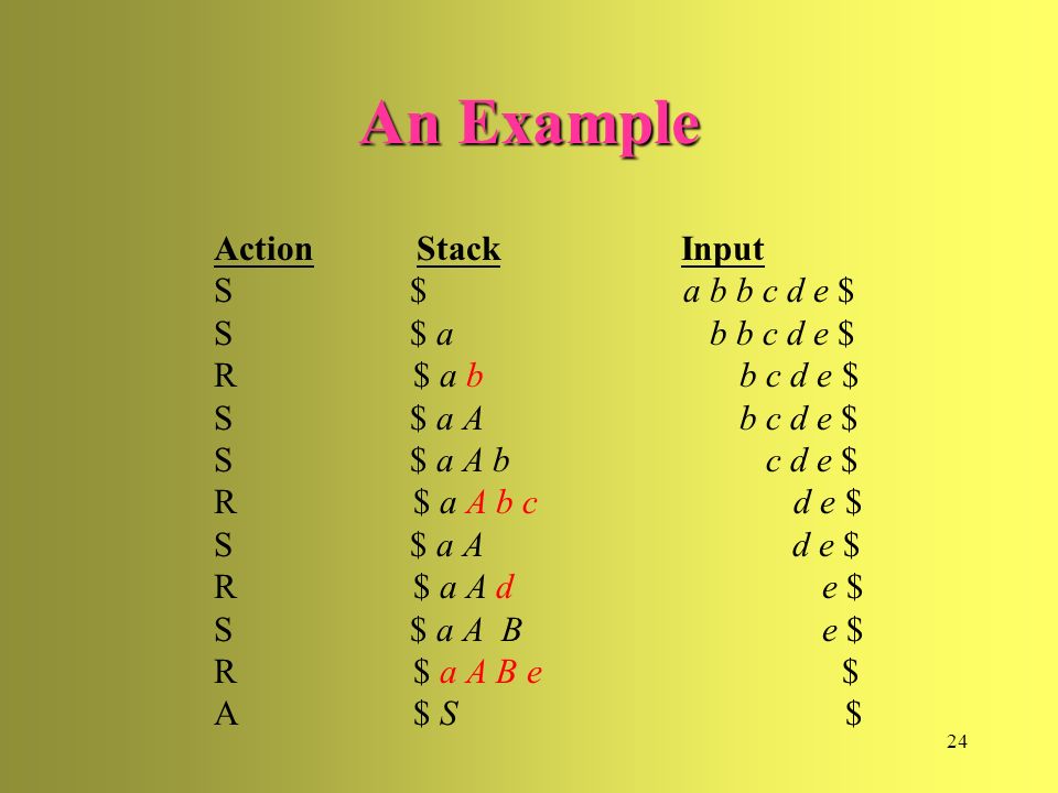 An Example Action Stack Input S $ a b b c d e $ S $ a b b c d e $