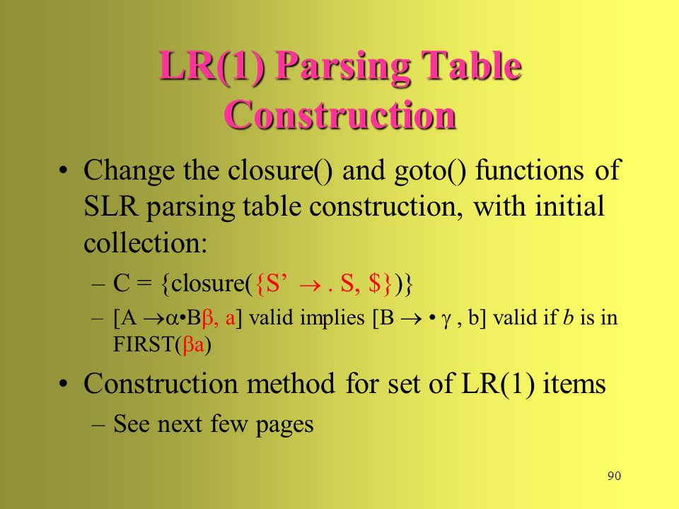 LR(1) Parsing Table Construction