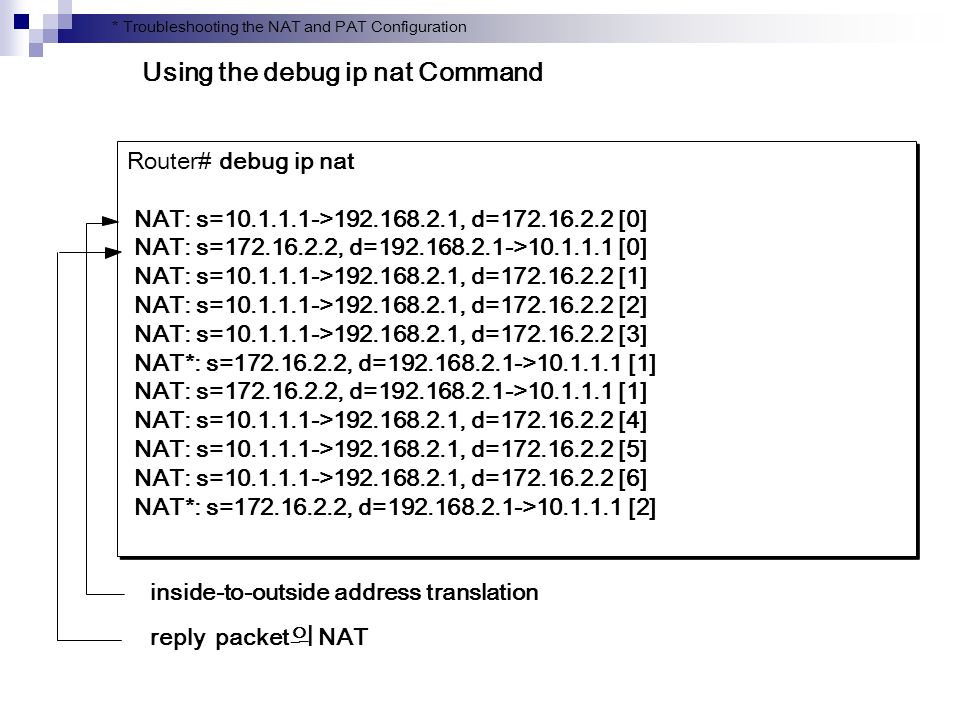 Перевод ip адреса. Nat таблица. Show IP Nat translations. Таблица сокет динамический Nat IP адрес.