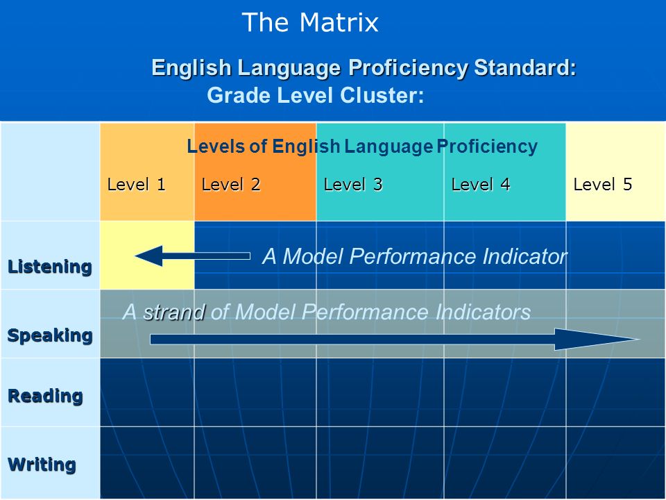 English Language Proficiency Standard: