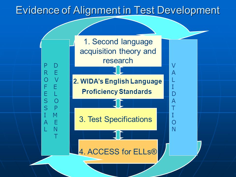 Evidence of Alignment in Test Development