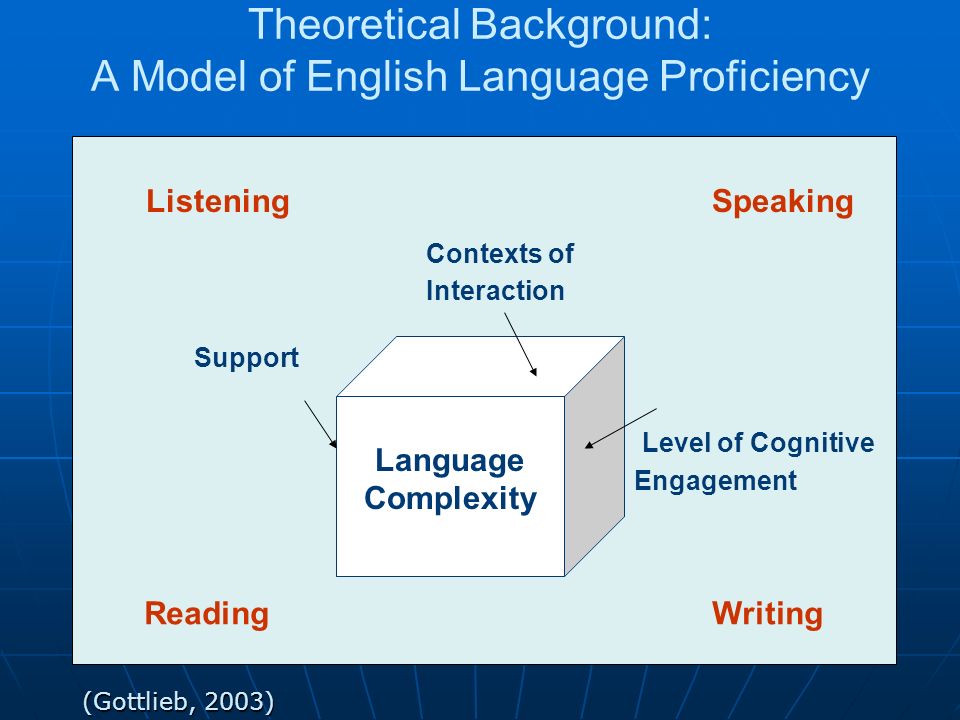 Theoretical Background: A Model of English Language Proficiency