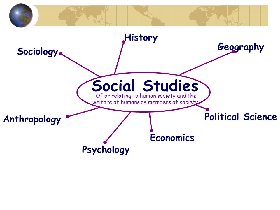 Social Studies History Geography Sociology Political Science