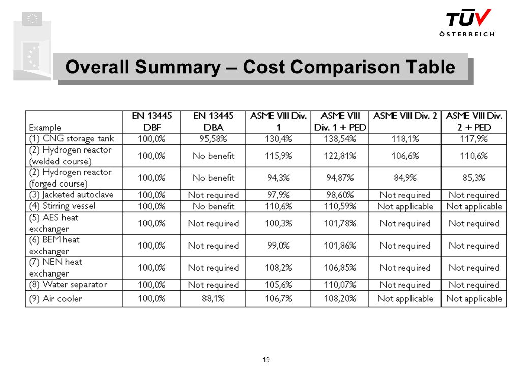 Overall Summary – Cost Comparison Table