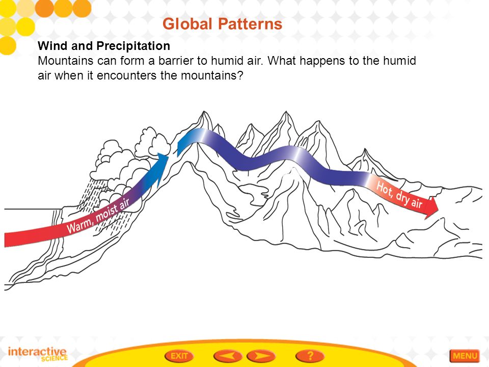 Global Patterns Wind and Precipitation