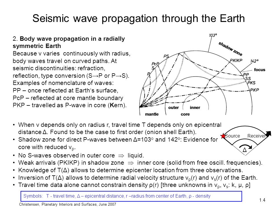 Seismic wave propagation through the Earth