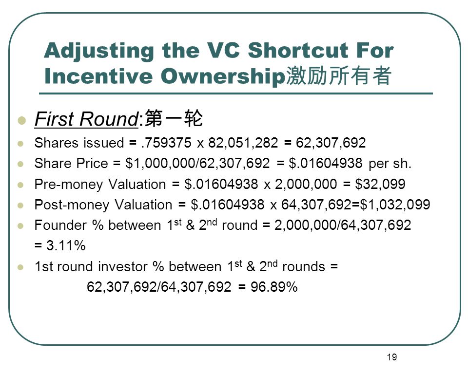 Share price vc VC