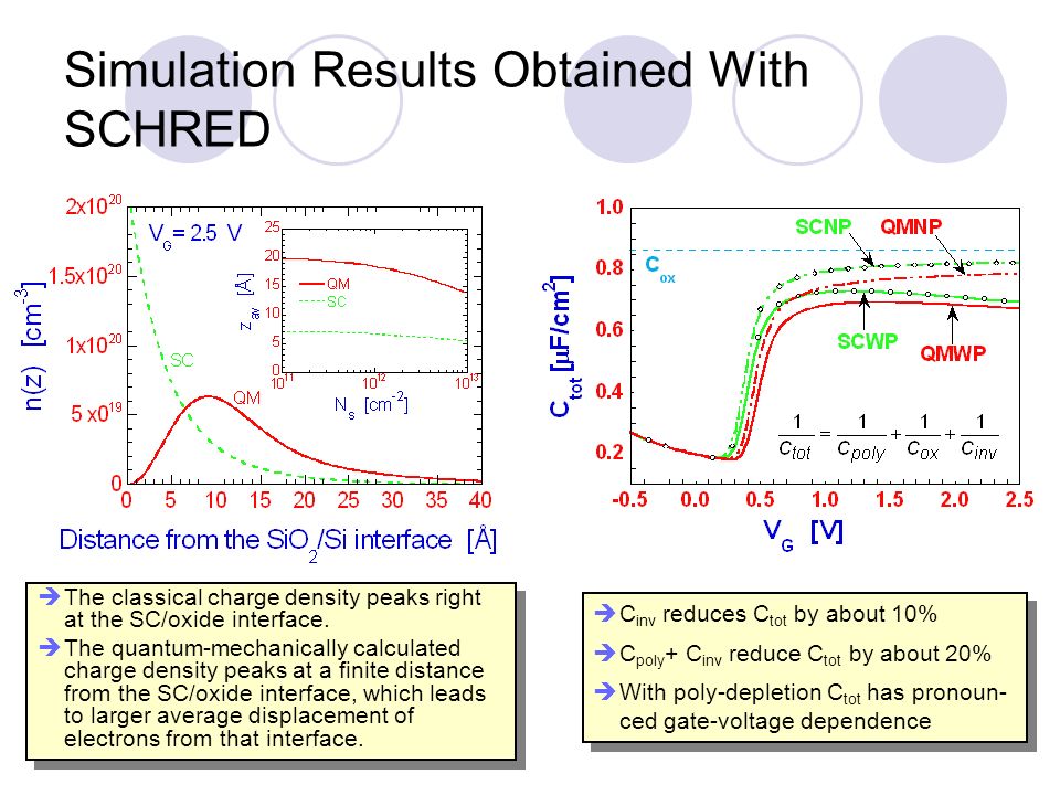 Obtain results. The Results from Simulation matching.