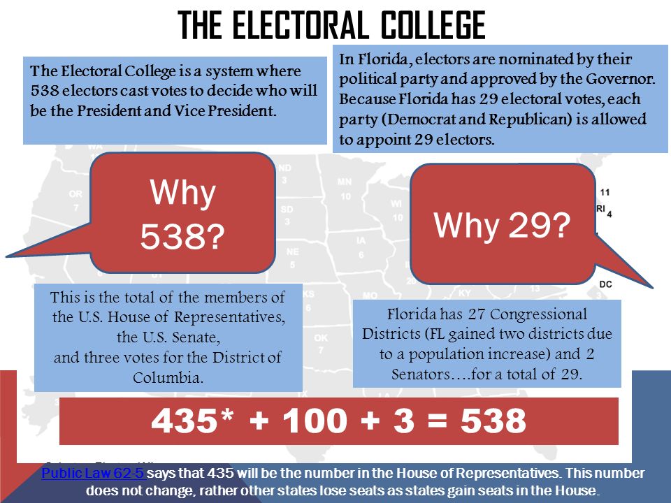The Electoral College Why 538 Why * = 538