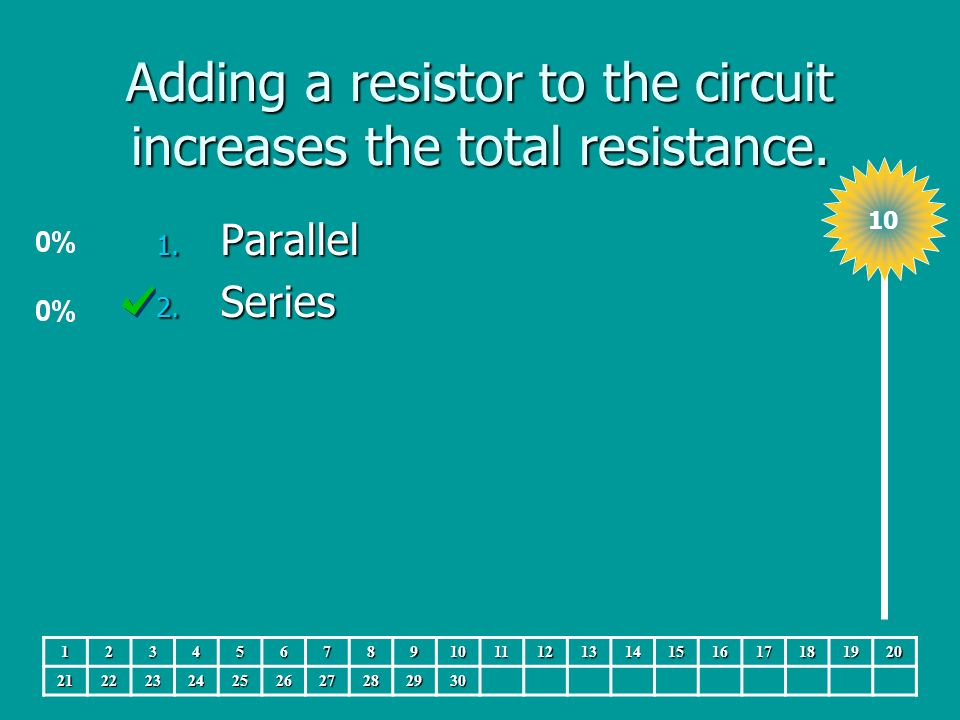 Adding a resistor to the circuit increases the total resistance.