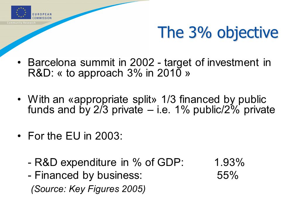 The 3% objective Barcelona summit in target of investment in R&D: « to approach 3% in 2010 »