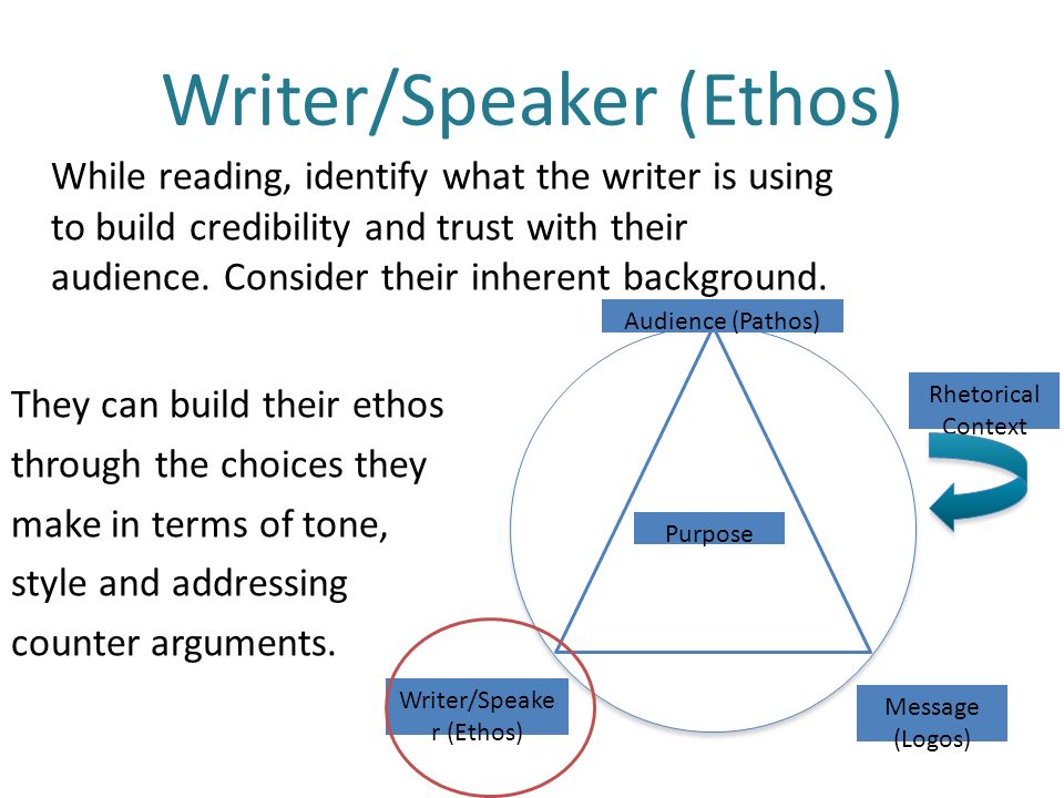 Writer/Speaker (Ethos)