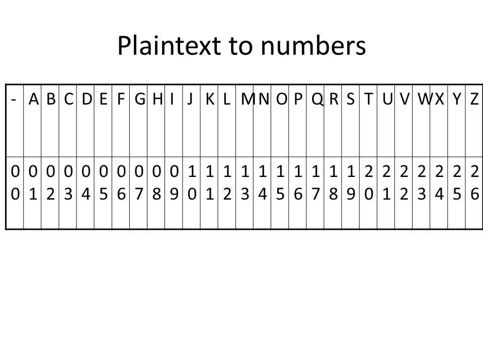 Plaintext to numbers - A B C D E F G H I J K L M N O P Q R S T U V W X