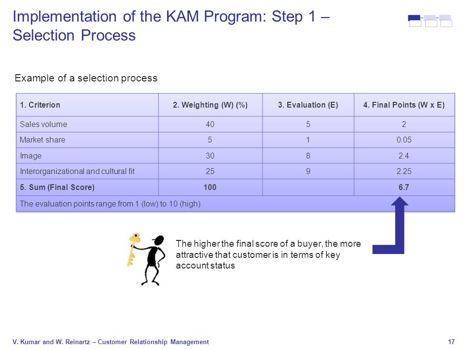 Implementation of the KAM Program: Step 1 – Selection Process