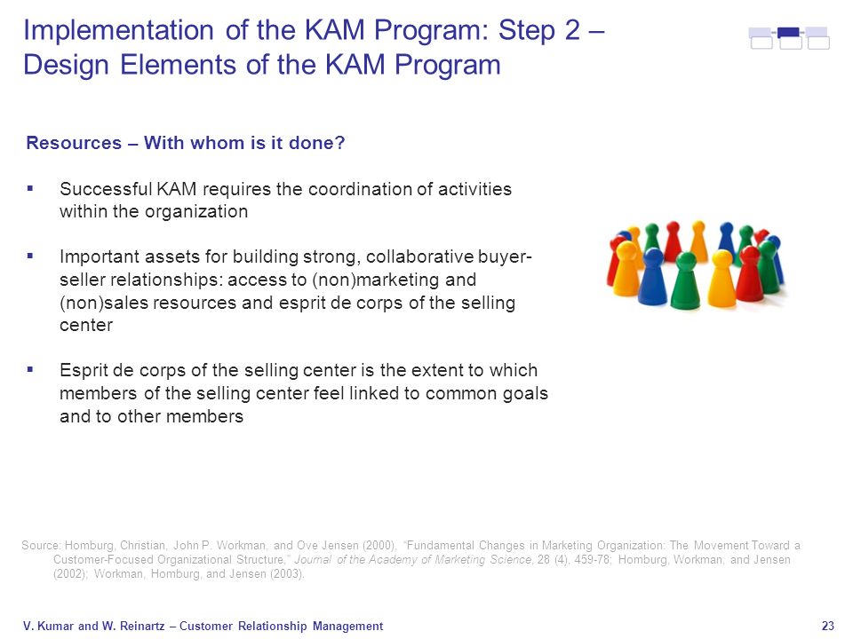Implementation of the KAM Program: Step 2 – Design Elements of the KAM Program