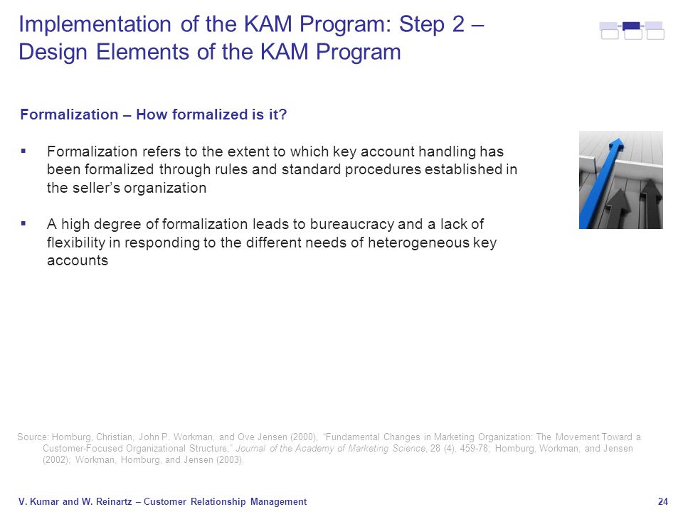 Implementation of the KAM Program: Step 2 – Design Elements of the KAM Program