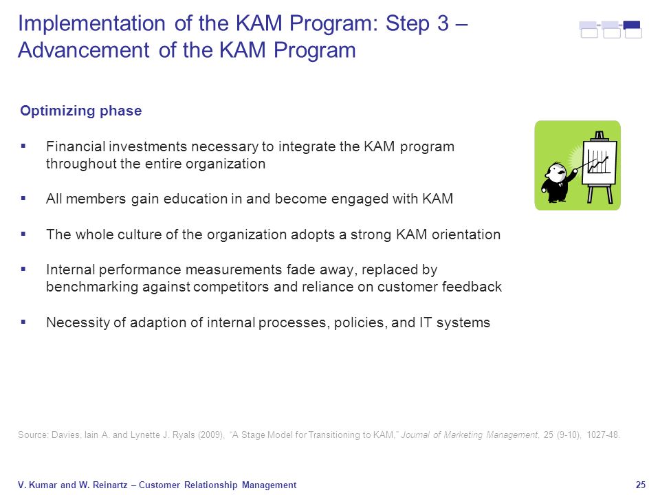 Implementation of the KAM Program: Step 3 – Advancement of the KAM Program