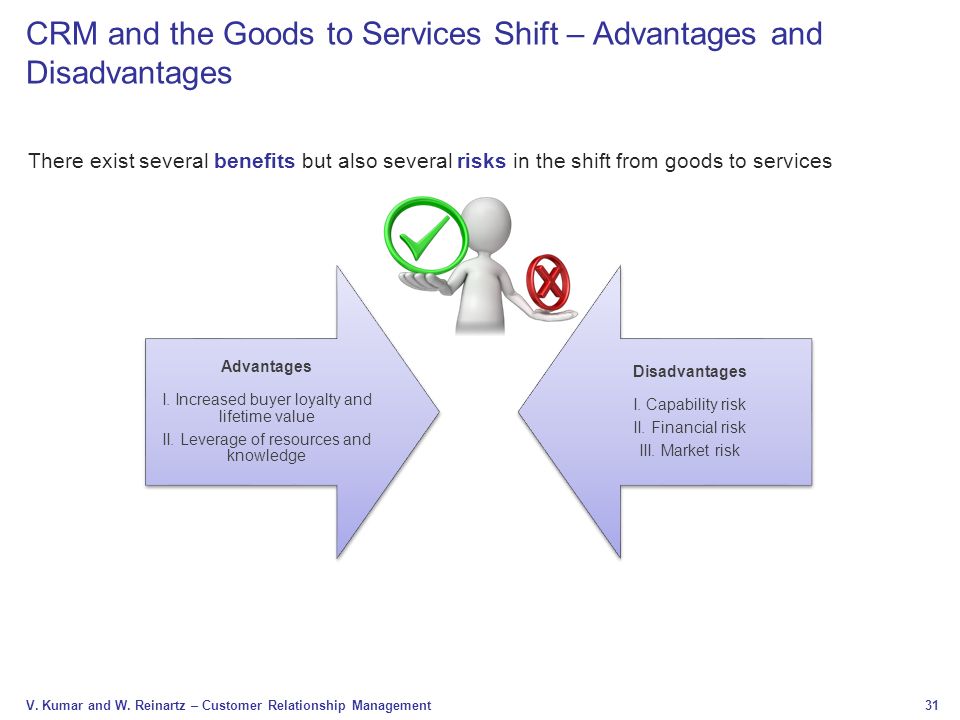 CRM and the Goods to Services Shift – Advantages and Disadvantages