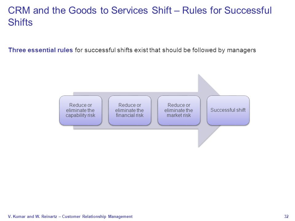 CRM and the Goods to Services Shift – Rules for Successful Shifts