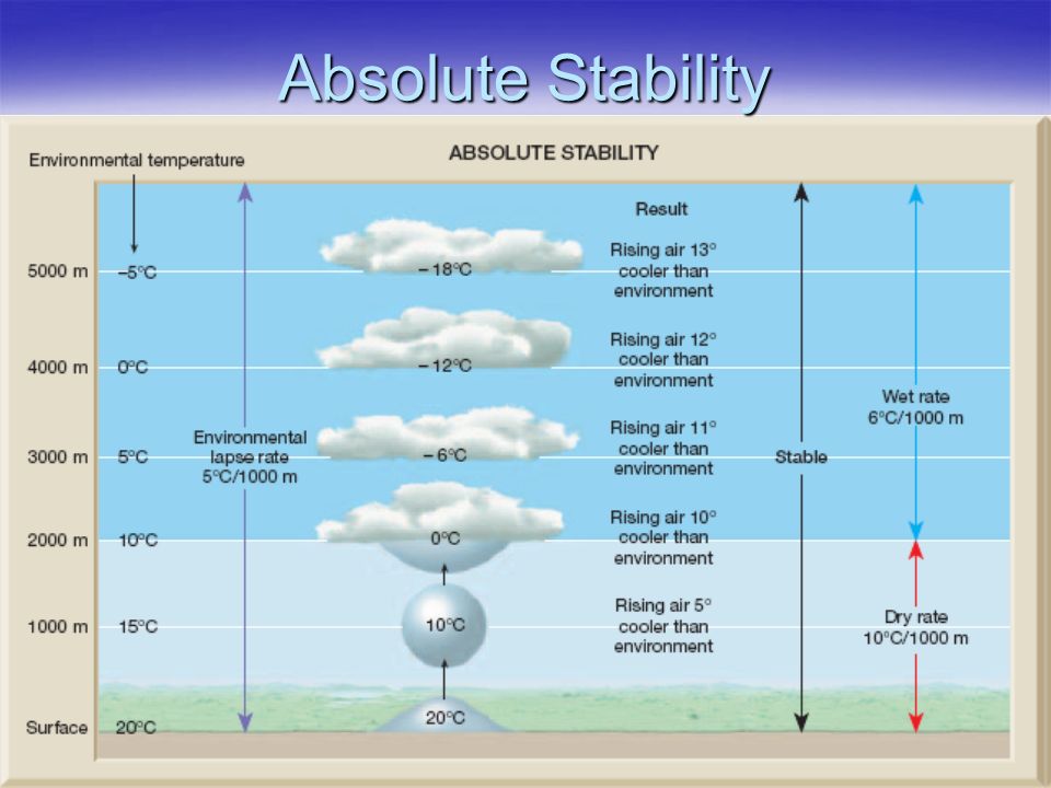 Absolute Stability