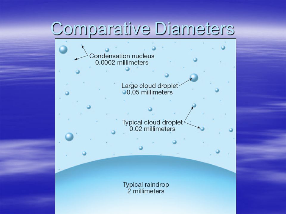 Comparative Diameters