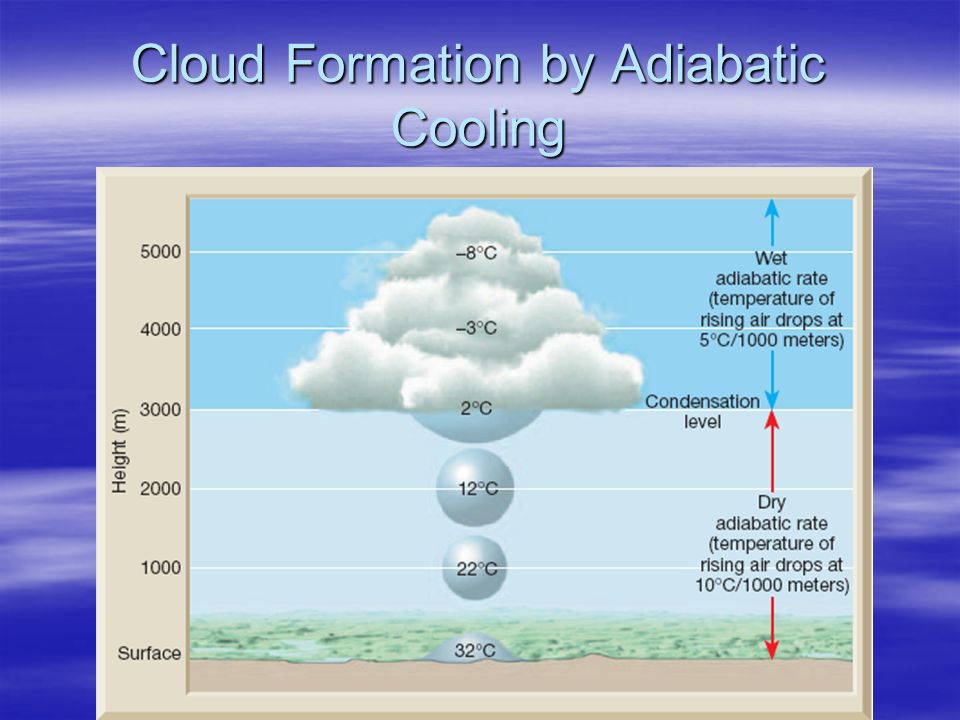 Cloud Formation by Adiabatic Cooling
