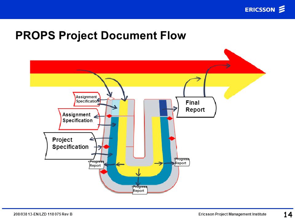 PROPS Project Document Flow