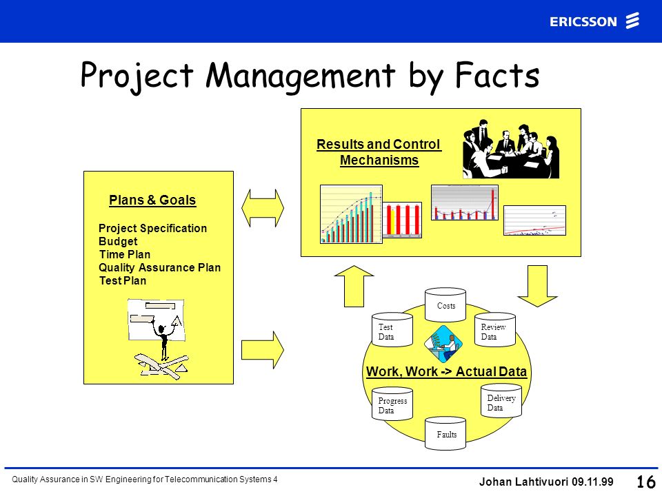 Project Management by Facts