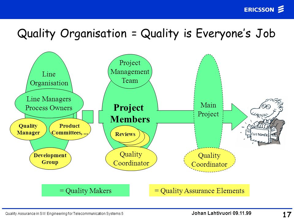Quality Organisation = Quality is Everyone’s Job