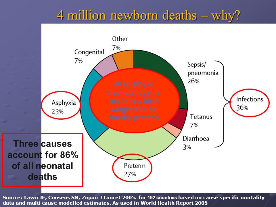 4 million newborn deaths – why