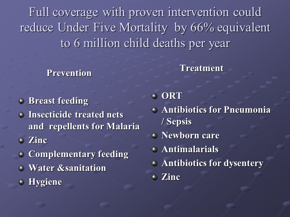 Full coverage with proven intervention could reduce Under Five Mortality by 66% equivalent to 6 million child deaths per year