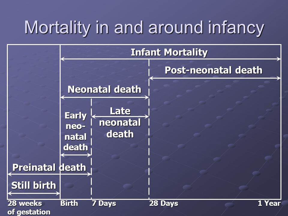 Mortality in and around infancy