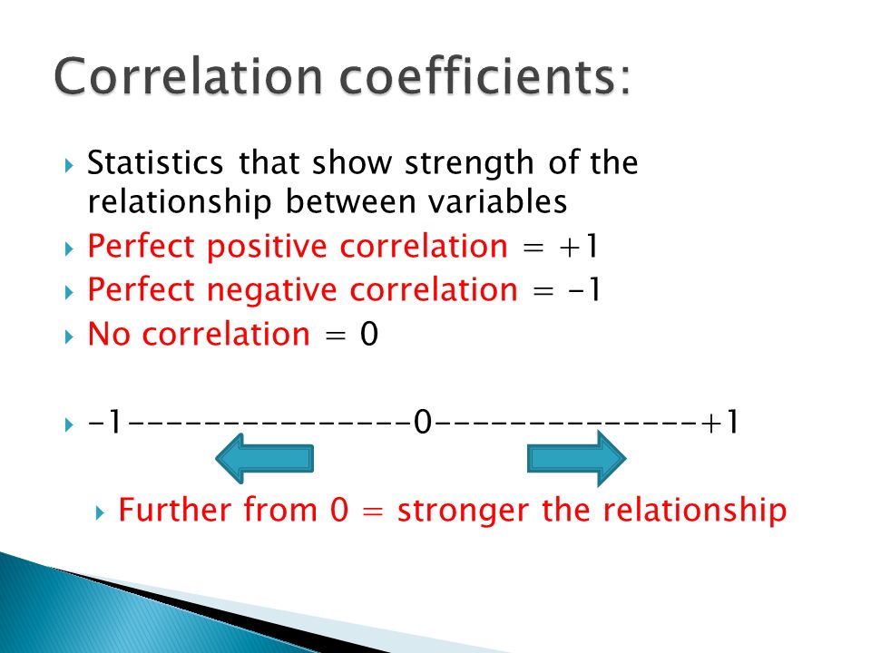 Correlation coefficients:
