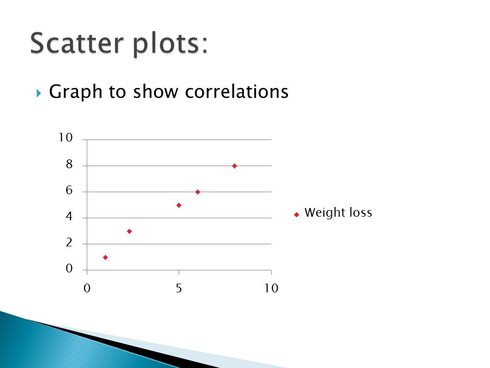 Scatter plots: Graph to show correlations