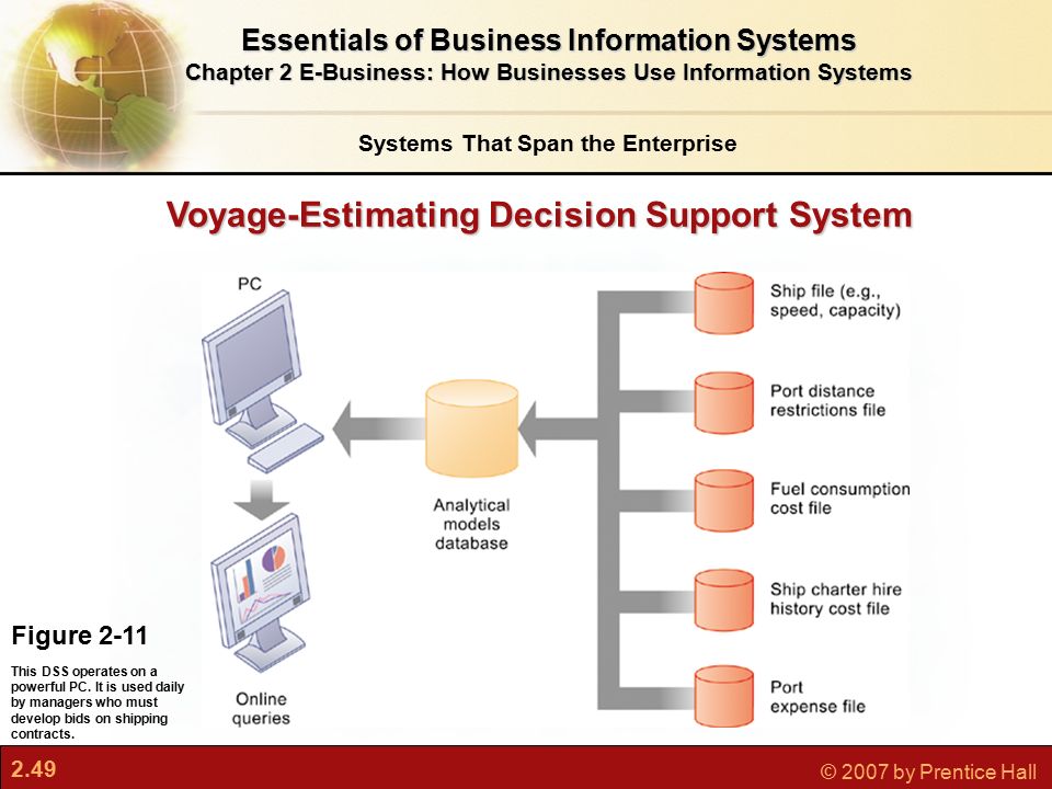 Inform system net. DSS – decision support System. Information Systems. DSS.