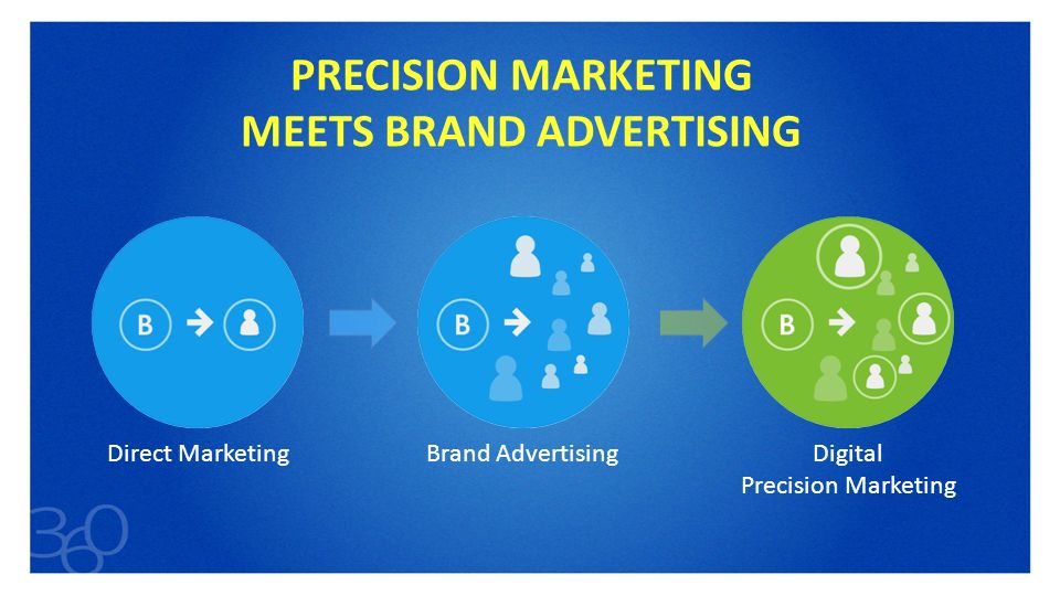 PRECISION MARKETING MEETS BRAND ADVERTISING - ppt video online download