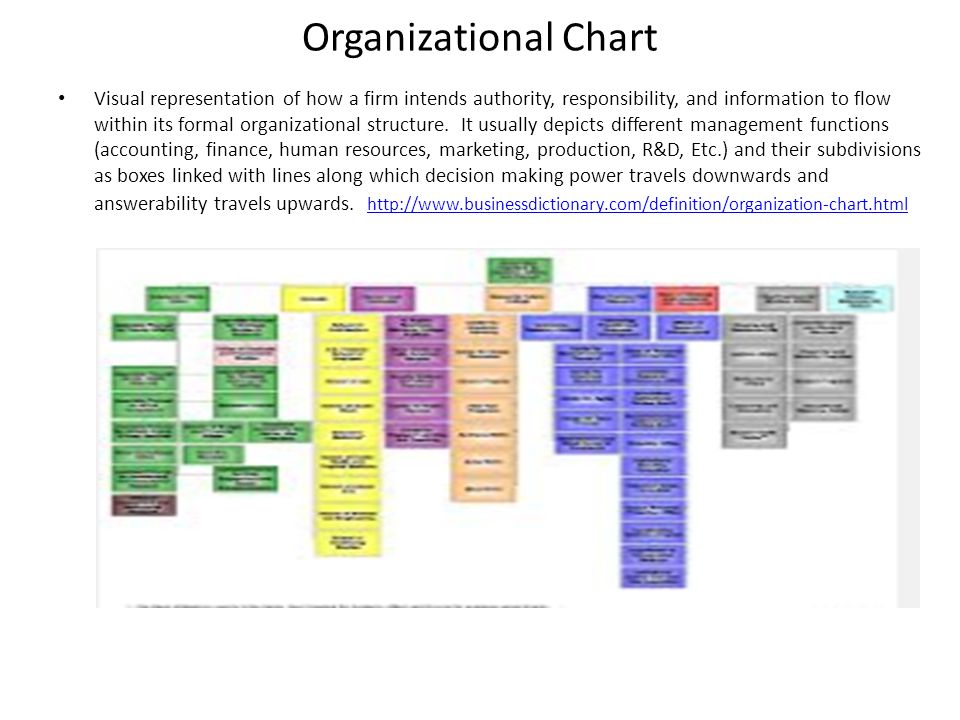 Fqhc Organizational Chart