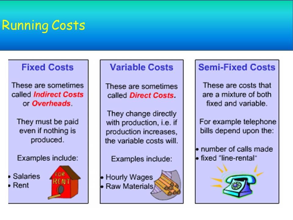 Costs And Revenue Topic Ppt Download