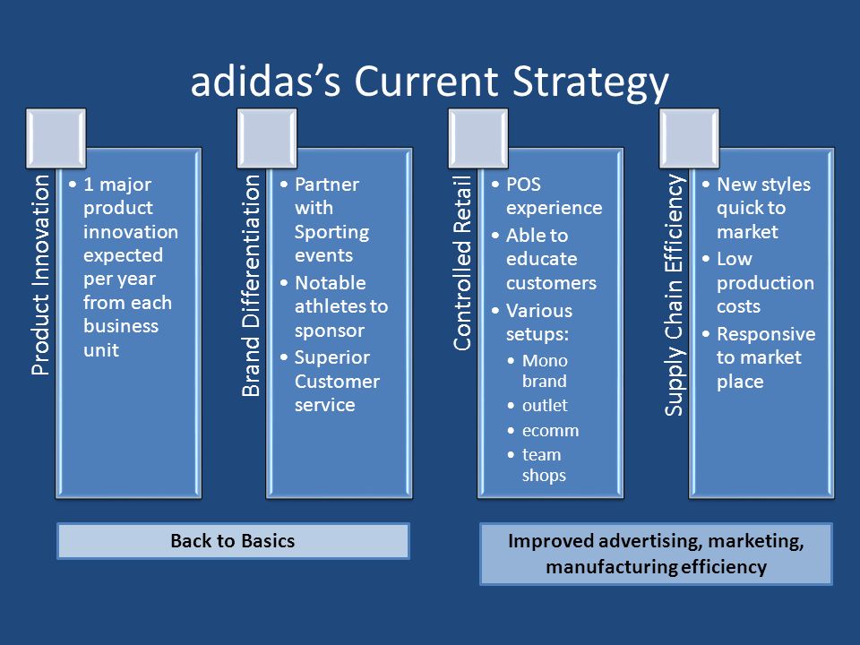 adidas company strategy