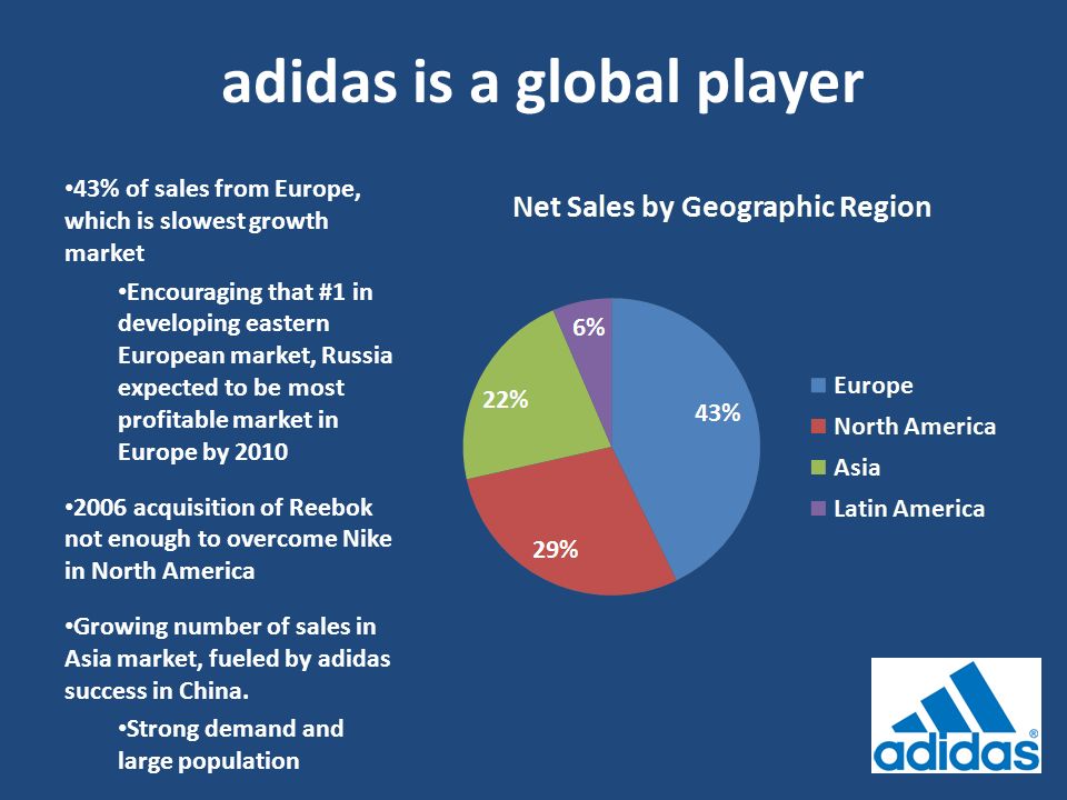 adidas geographic market