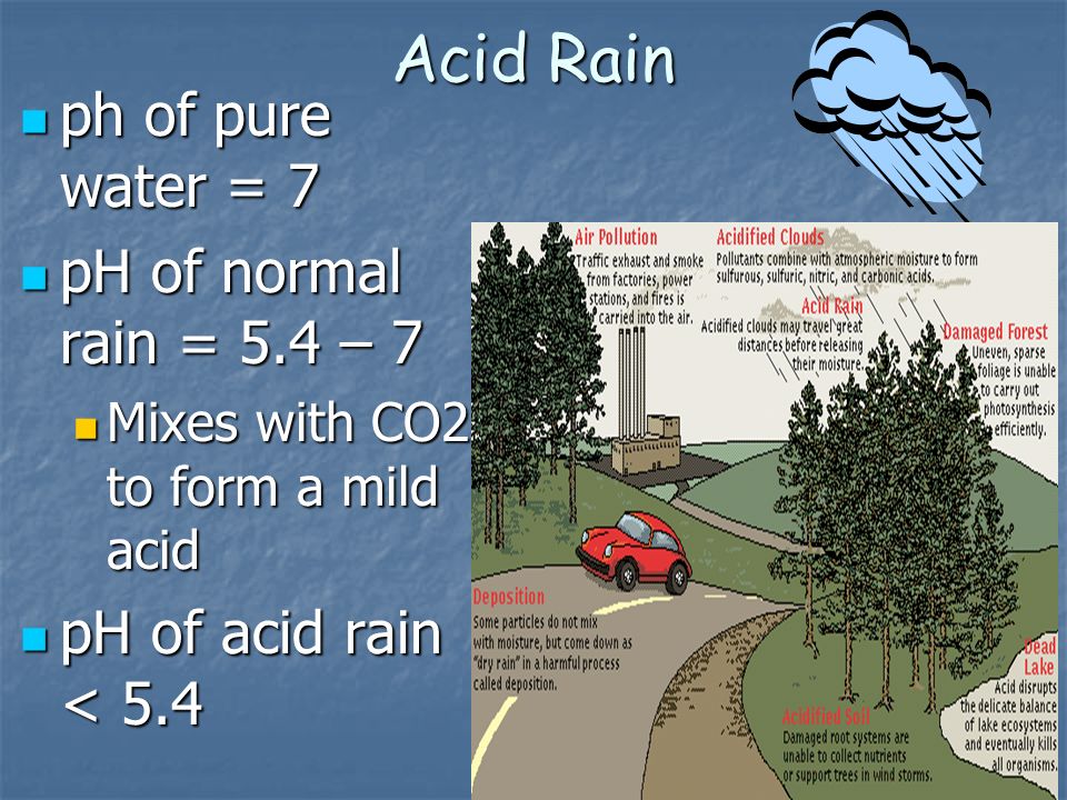 Acid Rain ph of pure water = 7 pH of normal rain = 5.4 – 7