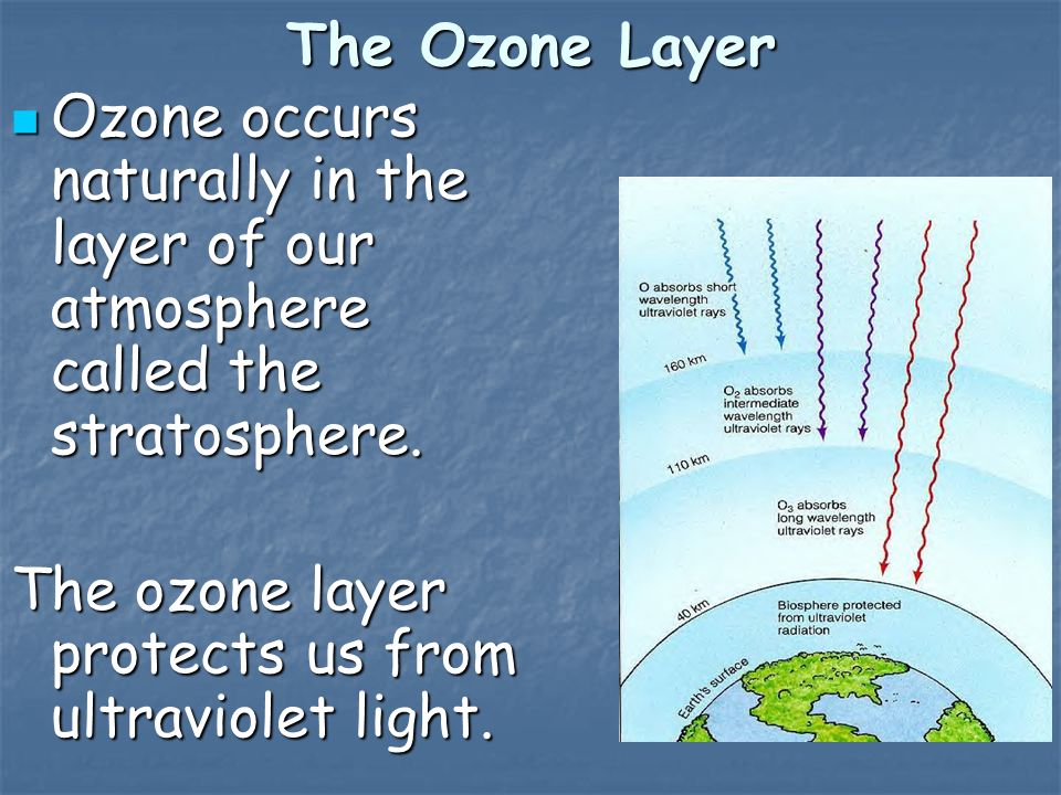 The Ozone Layer Ozone occurs naturally in the layer of our atmosphere called the stratosphere.