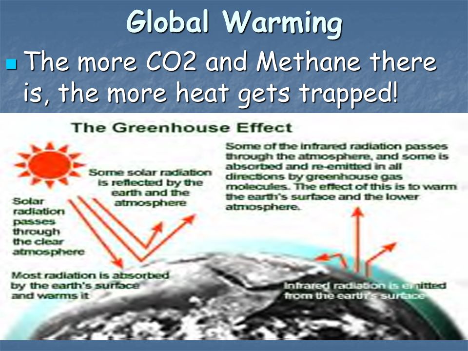 Global Warming The more CO2 and Methane there is, the more heat gets trapped!