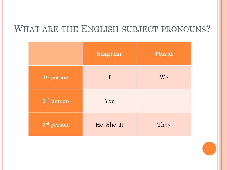 What are the English subject pronouns